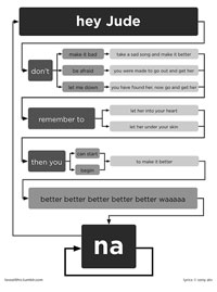 Hey Jude Flow Chart