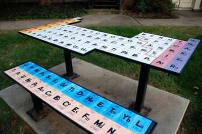 periodic-table